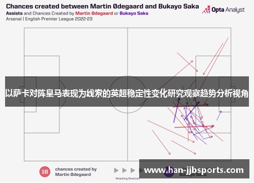 以萨卡对阵皇马表现为线索的英超稳定性变化研究观察趋势分析视角