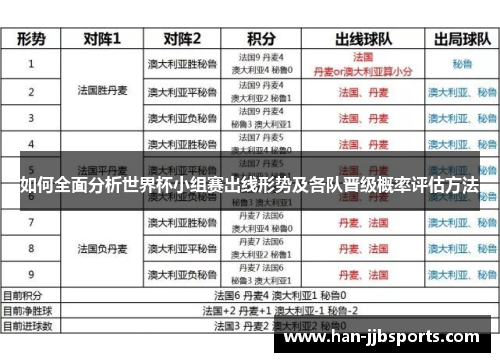 如何全面分析世界杯小组赛出线形势及各队晋级概率评估方法 如何全面分析世界杯小组赛出线形势及各队晋级概率评估方法