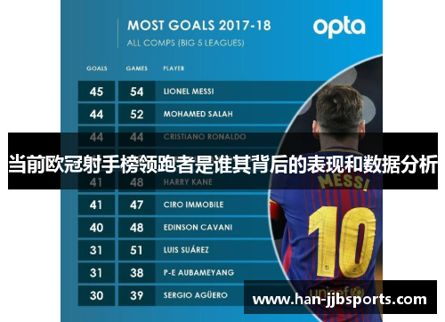 当前欧冠射手榜领跑者是谁其背后的表现和数据分析