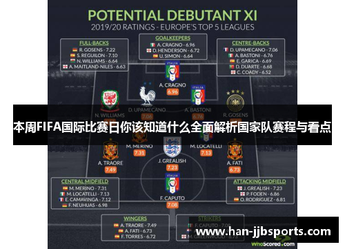 本周FIFA国际比赛日你该知道什么全面解析国家队赛程与看点 本周FIFA国际比赛日你该知道什么全面解析国家队赛程与看点