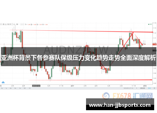 亚洲杯背景下各参赛队保级压力变化趋势走势全面深度解析