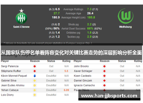 从国家队伤停名单看阵容变化对关键比赛走势的深层影响分析全面