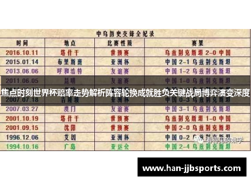 焦点时刻世界杯赔率走势解析阵容轮换成就胜负关键战局博弈演变深度